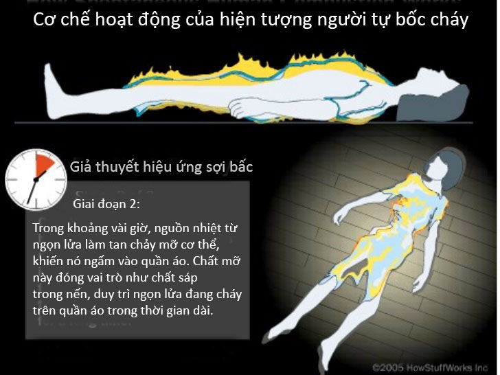 nguoitubocchay14