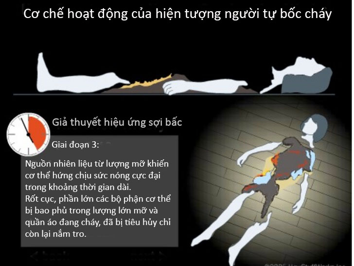 nguoitubocchay15